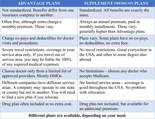Medicare-Chart